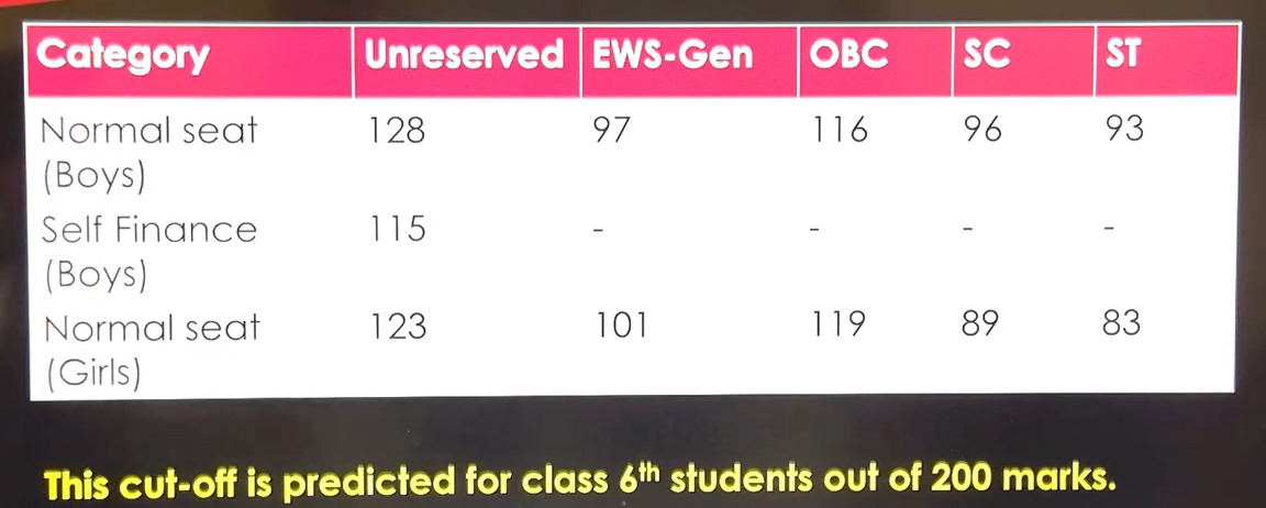 India defence coaching academy